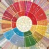 [Reissue] Botop-1000pcs Jigsaw Puzzle-Coffee Flavor Wheel